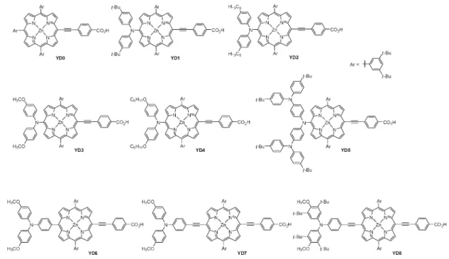 Fig. 1 Molecular structures of porphyrin dyes YD0–YD8.