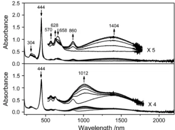 Fig. 6 Spectral changes of YD2 in THF containing TBAPF 6 (0.1 M) at