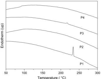 Fig. 2. POM texture of the mesophase (S A ) of polymer P1 observed at 255  C (cooling).