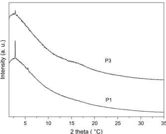 Fig. 4. UVevisible absorption (solid lines) and PL (dashed lines) spectra of monomers M1 and M2 in solutions (THF as solvent).