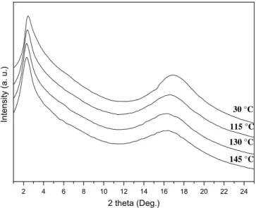 Fig. 1. X-ray diffraction (XRD) patterns of polymer HP1 at various temperatures during the heating scan.