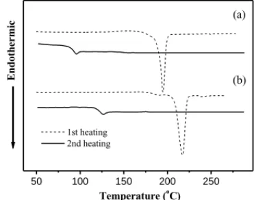 Fig. 1. DSC thermograms obtained upon sequential heating and cooling cycles of: (a) Adm-TPD and (b) Adm-NPD.