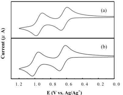 Fig. 3. Cyclic voltammograms of: (a) Adm-TPD and (b) Adm-NPD in CH 2 Cl 2 containing 0.1 M TBAPF 6 .