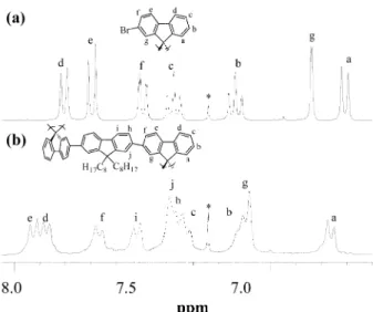 Fig. 2 UV-vis absorption and PL spectra in CHCl 3 of P(OF-SBF) and