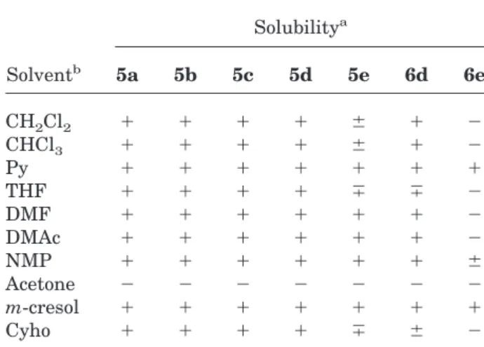 Table 1. Molecular Weight, Inherent Viscosity, and Thermal Properties of Polyimides 5a– 6e