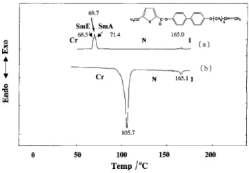 Figure 7. DSC curves of 6BPET-OMe: ( a)  rst cooling,