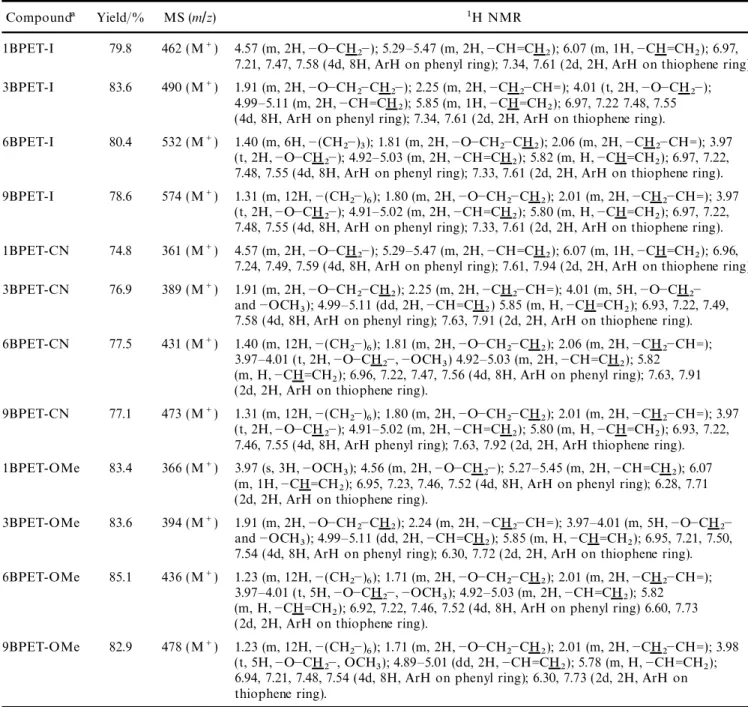 Table 2. Chemical shift d and mass spectra data of nBPET-I, nBPET-CN and nBPET-OMe.