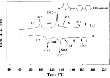 Figure 3. Optical textures of 9BPET-I at ( a) 143.0 ß C, ( b) 120.0 ß C, For the last series of compounds nBPET-OMe, both