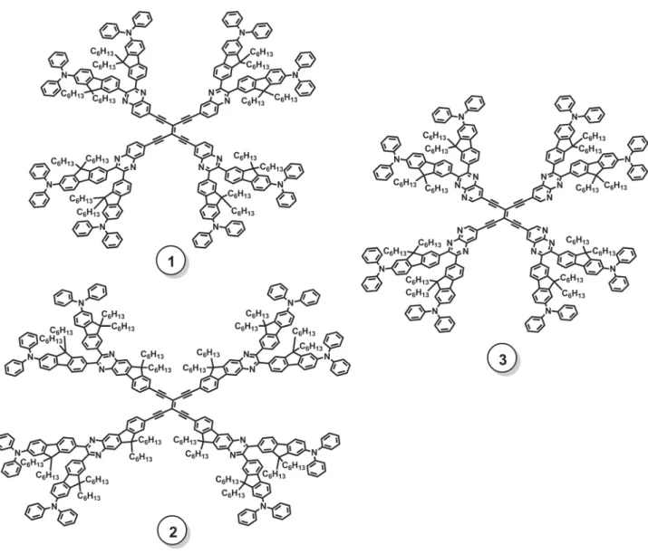 Figure 2 illustrates the linear absorption and fluorescence spectra of the studied dye molecules in the solution phase by using toluene as the solvent