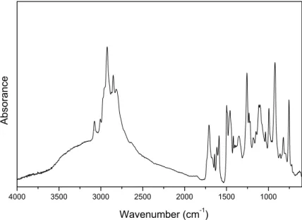 Fig. 2. IR spectrum of the VB-a recorded at room temperature.