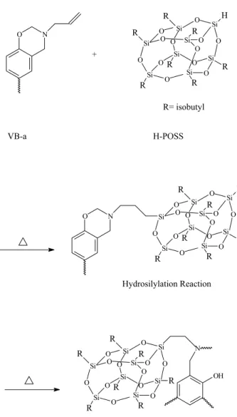 Fig. 5 (a) and (b) display the storage modulus (E 0 ) and the loss tan d curves of the polymerized VB-a hybrids having various contents of H-POSS