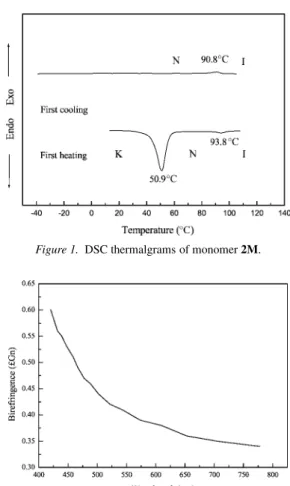 Figure 1. DSC thermalgrams of monomer 2M.