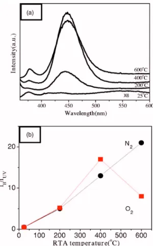 Figure 2. HRTEM of Al 2 O 3 /ZnO nanocables 共a兲 as-synthesized and an-