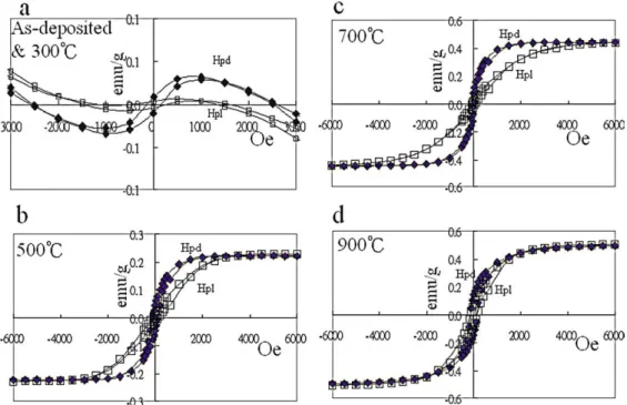 Fig. 6 a that might be related to the amorphous structure. As