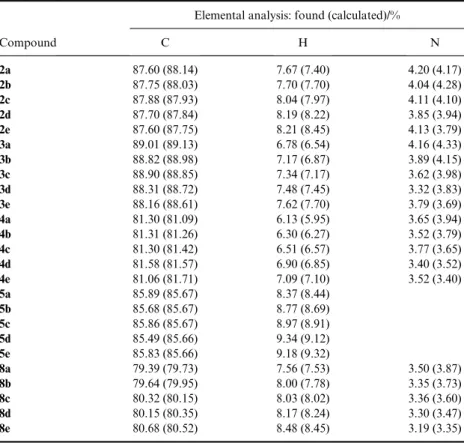 Table 1. The elemental analysis data for -methylstilbenes.