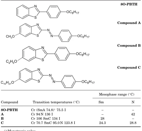 TABLE 3 Transition Temperatures, Mesophase Range, and Molecular Structures of 8O-PBTH, A, B, and C