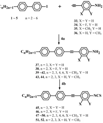 Table 2 summarizes the phase transitions of com- com-pounds 9–17. They all exhibit an enantiotropic nematic