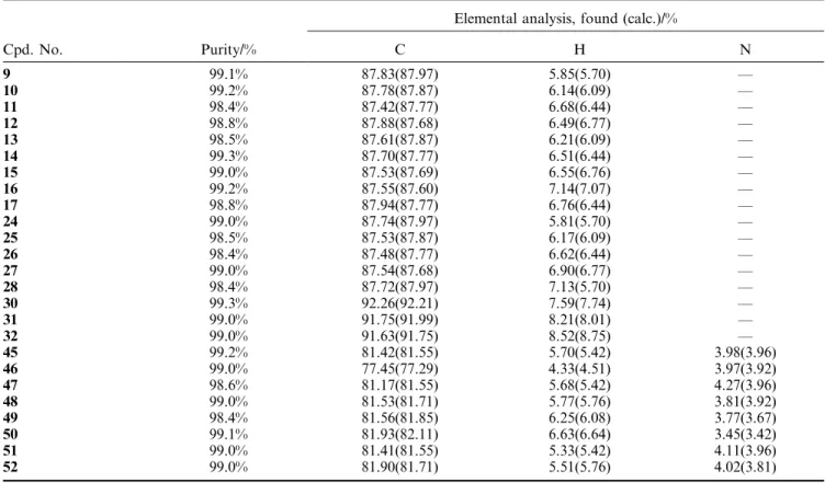 Table 1. Purity and elemental analysis data for some representative bistolanes.