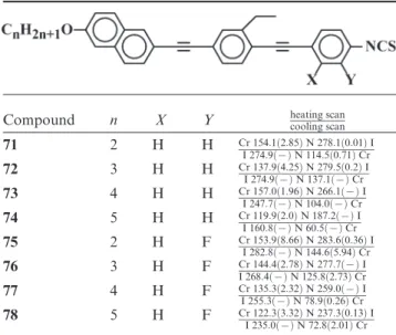 Table 4. Phase transition temperatures ( uC) and correspond- correspond-ing enthalpy changes (kcal mol 21 ) in parentheses, for Compounds 47–50