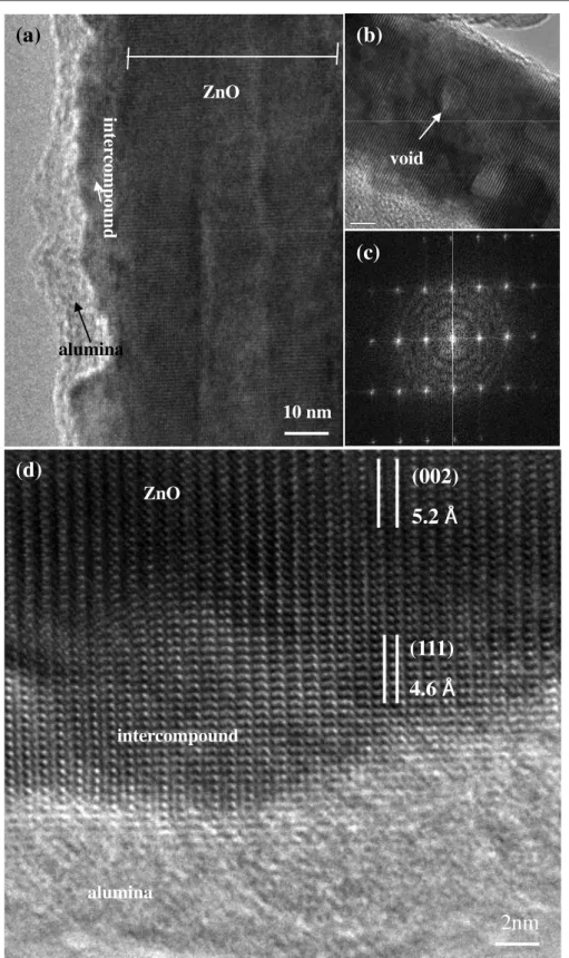 Figure 6. (a) TEM overview of samples. (b) Magnified mid-section images from samples annealed at 600 ◦ C in oxygen