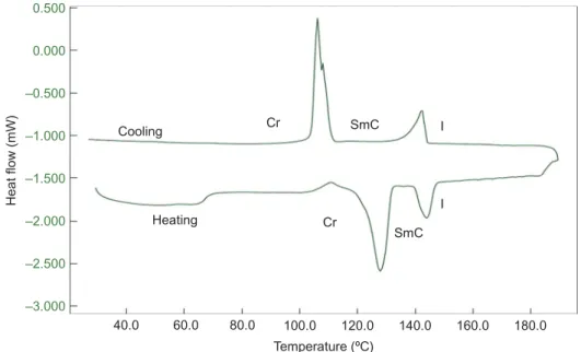 Figure 2. DSC trace for compound 4d (R=C 14 H 29 ) on heating and cooling cycles at the rate of ±2 ◦ C min −1 .