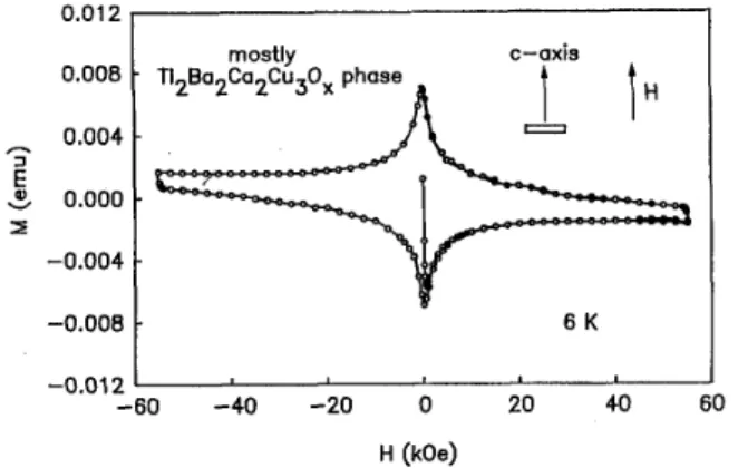Fig.  6  Magnetization  versus  field  curve  at  61i  for  the  film  an-  nealed  a t  895°C  for  1  hour
