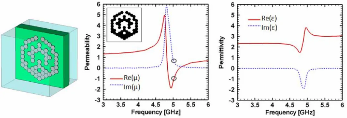 Fig. 7. The GA-optimized unit cell for the metamaterial with permeability  μ eff   = -1 at 5 GHz 