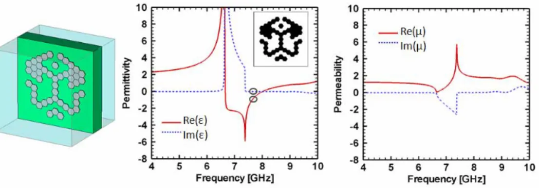 Fig. 9. The GA-optimized unit cell for the metamaterial with permittivity of  ε eff   = -1 and its 
