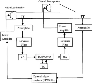 FIG. 1. Experimental setup of the ANC problem.