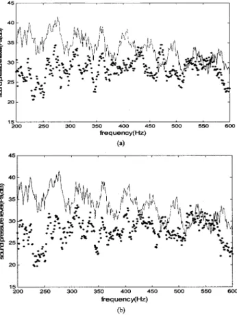 Figure 7 共a兲 shows the coefficient vector of the control filter q with 128 coefficients