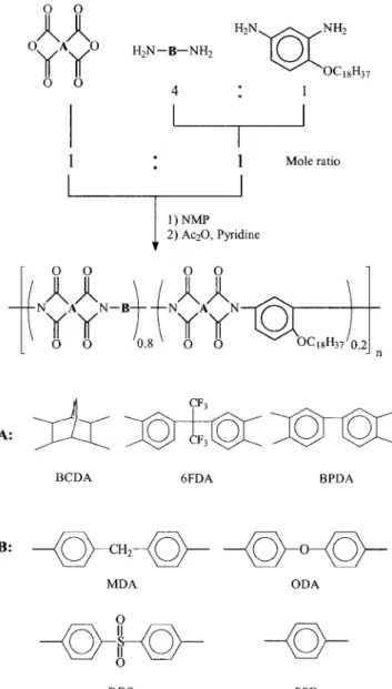 Figure 2. Synthesis scheme for three series of copolyimides based on 18OBD.
