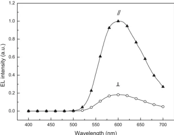 Table 2. The UV-vis absorption, photoluminescence (PL) emission, and polarization ratios of polymers P1 and P2.