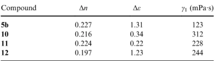 Table 2 lists the birefringence ( Δn), dielectric ani- ani-sotropy ( Δε) and rotational viscosity (γ 1 ) of 