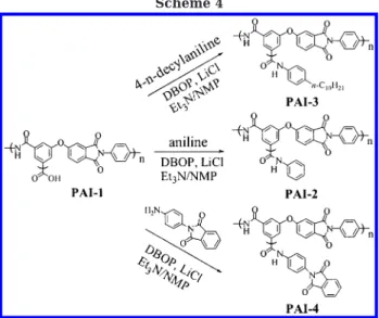 Figure 3. DSC thermograms of hyperbranched poly(amide- poly(amide-imide)s (a) PAI-1 prepared by self-polymerization of monomer 4, (b) 1 prepared by the copolymeriztion method, (c)  PAI-2, (d) PAI-3, and (e) PAI-4.
