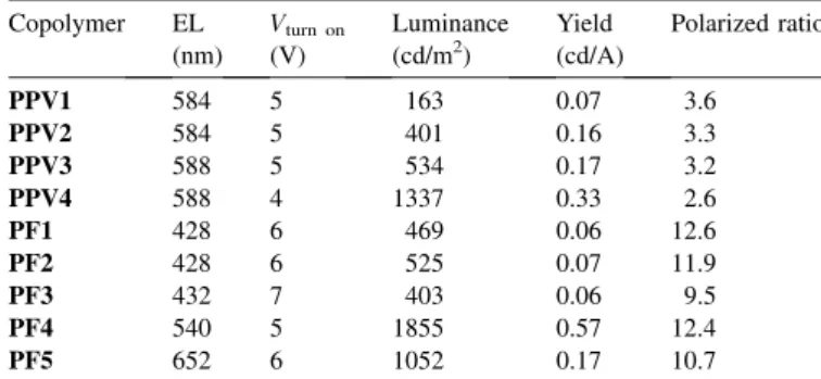 Fig. 7. Absorption and emission spectra of PF4 and LC1.
