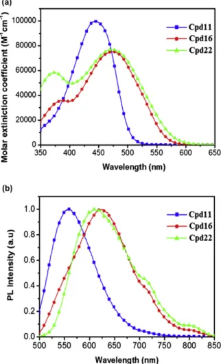 Fig 2 displays the UVevis absorption and normalized photo- photo-luminescence (PL) spectra of Cpd11, Cpd16, and Cpd22 as solutions in THF (10 5 M); Table 1 lists their corresponding data