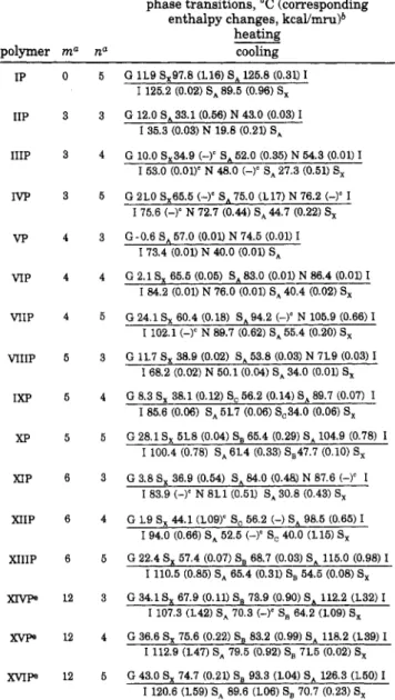 Table  3.  Phase Transitions  and  Phase Transition 