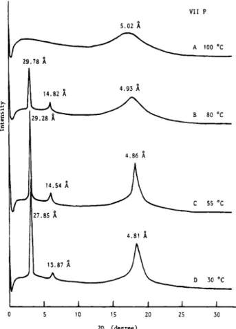 Figure  2.  DSC thermograms  of  VIIP  (10  "C/min): (A) second  heating scan;  (B)  cooling  scan