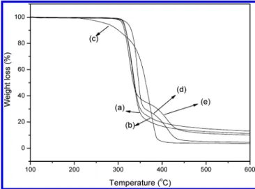 Table 2. Stoichiometries (CL unit/CDs) of Inclusion Complexes entry M n stoichiometry a (PCL:CD) of R-CD/starPCL ICs stoichiometry a (PCL:CD) of γ-CD/starPCL ICs S1 1200 1.9 3.1 S2 4500 1.6 2.7 S3 7800 1.3 2.2