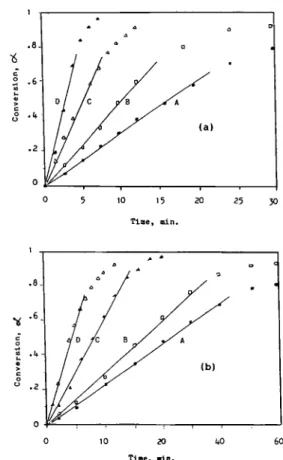 Figure 8.  ( a )  Typical difference spectra of  epoxide a t  