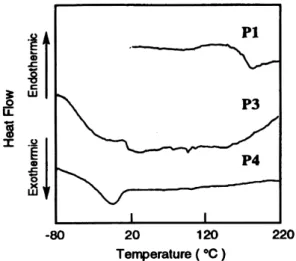 Fig. 2. DSC thermograms of hyperbranched poly(ether ketones) P1, P3 and P4.
