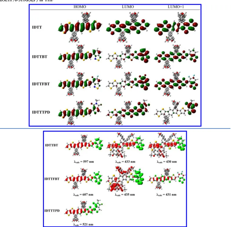 Table 3. Plots (Isovalue = 0.02 au) of Frontier Orbitals of IDTT, IDTTBT, IDTTFBT, and IDTTPD Calculated at the Level of B3LYP/6-311G(d,P) in THF