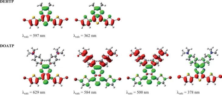 Fig. 11 Electron density di ﬀerence maps (EDDMs) of selected singlet electronic transitions of DEHTP (at 597 and 362 nm) and DOATP (at 629, 584, 500, and 378 nm)