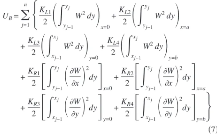 Fig. 3共a兲. The spring constants of the pad-type supports are deter- deter-mined via the mechanics of materials approach