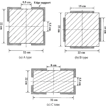 Fig. 3. Geometry and loading condition of pad-type support Fig. 4. Supporting condition of elastically restrained laminated