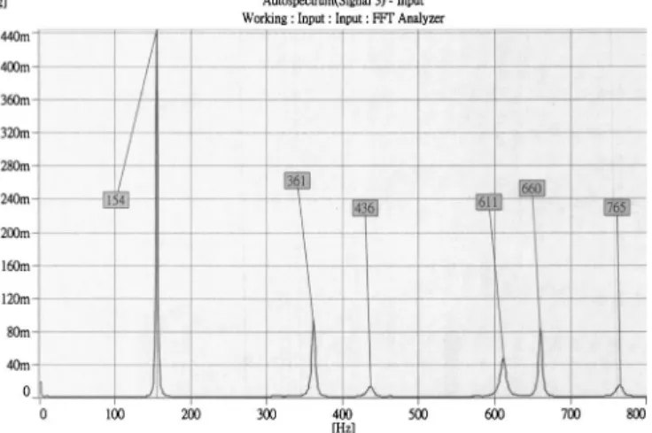 Table 1. Experimental Natural Frequencies of Composite Plates