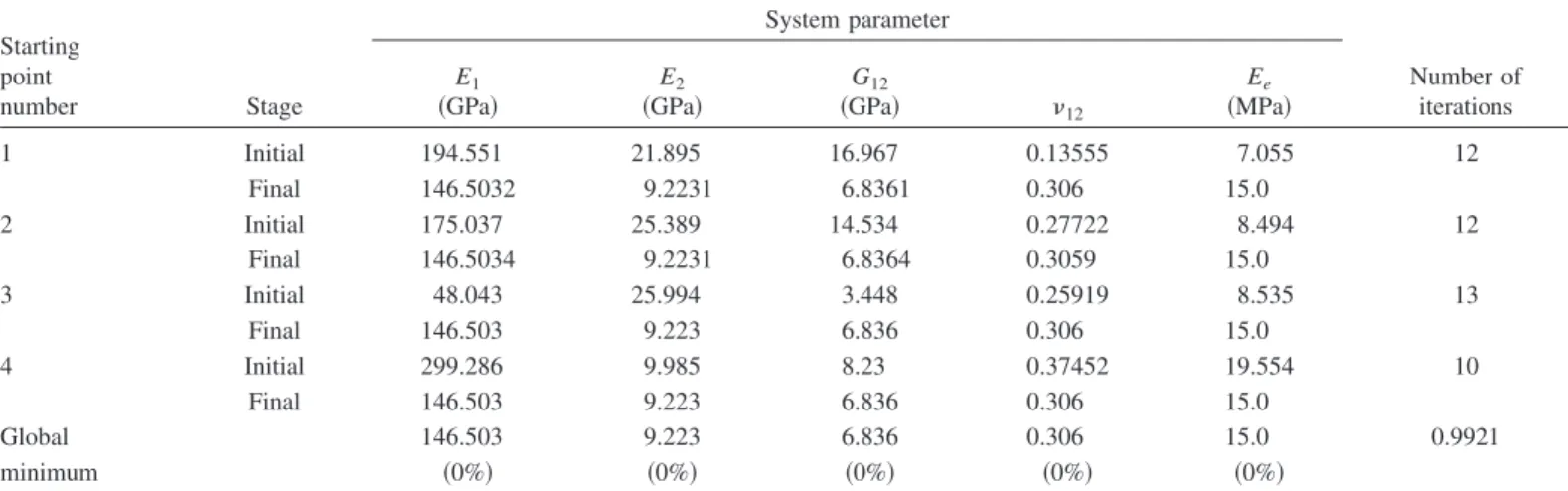 Fig. 4. The 关0°/90°/0°兴 2S plate is made of graphite/epoxy com-