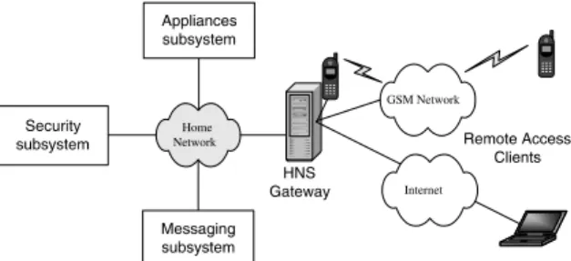 Fig. 1illustrates HNS architecture, which is centered on a personal computer connected to a GSM network/Internet and home network