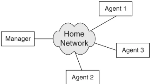 Fig. 4. Manager–agent model.