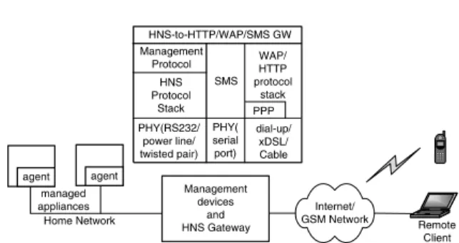 Fig. 7. Protocol stack of the HNS gateway.